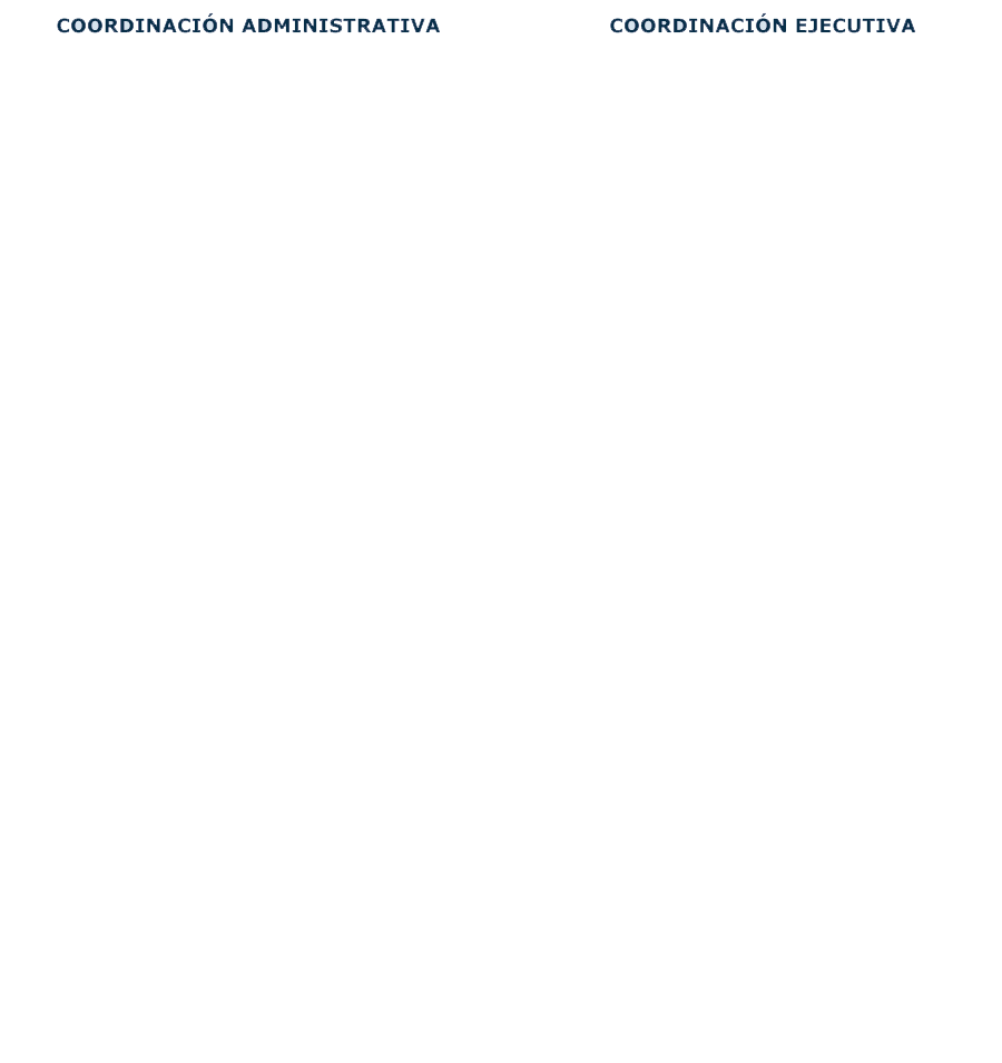directorio
