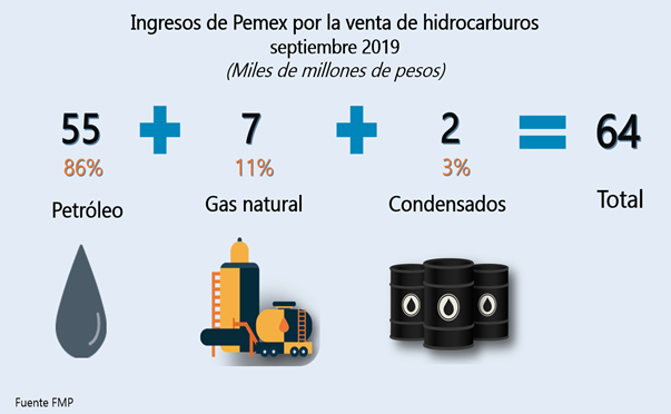 grafica1