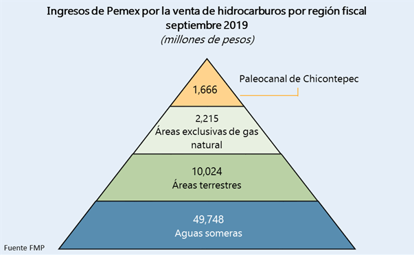 grafica2