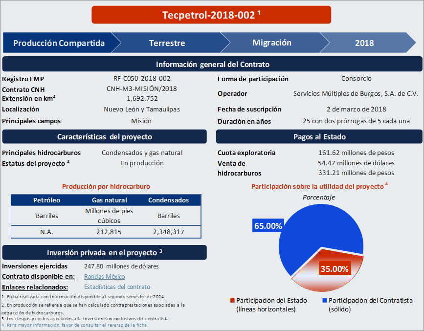 Documento PDF, se abrirá en otra pestaña