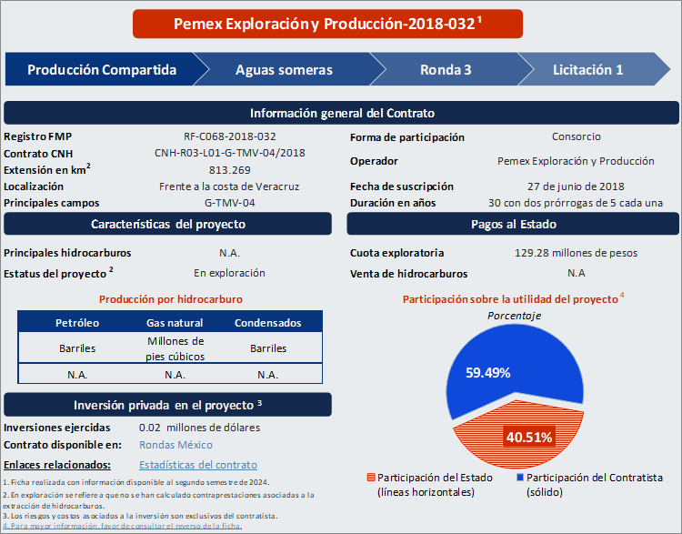 Documento PDF, se abrirá en otra pestaña