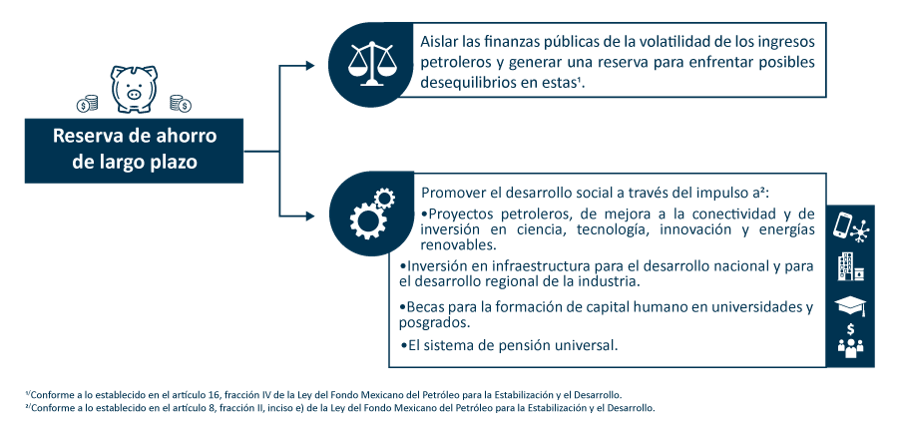 Gráfica: Beneficios de la Reserva